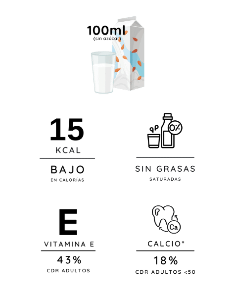 Leche en polvo entera: Propiedades nutricionales, calorías, grasas